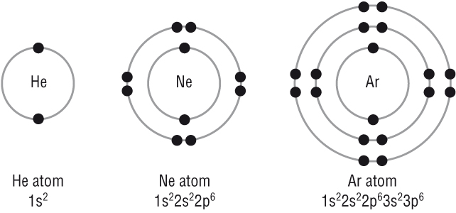 Electron Diagram